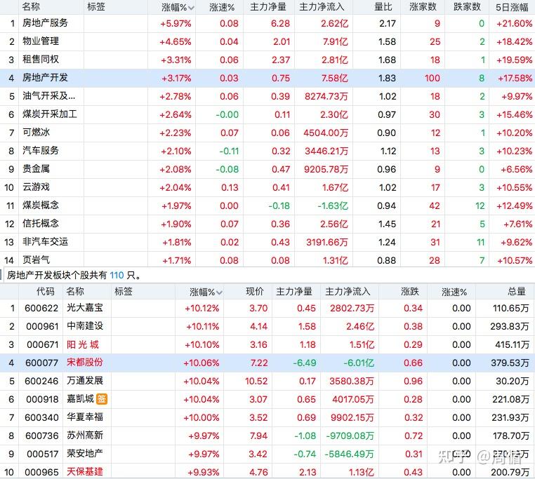 评论区！天保基建股票