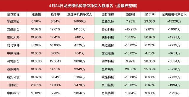 评论区！股票600228“赞不绝口”