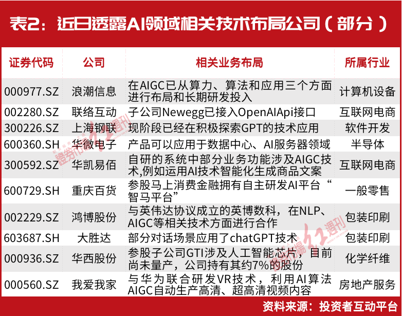 评论区！股票600228“赞不绝口”