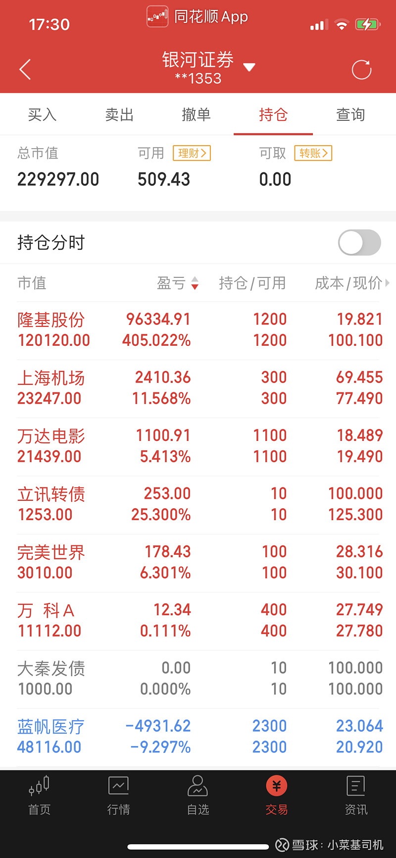 千股千评！股票软件源码“谈不容口”