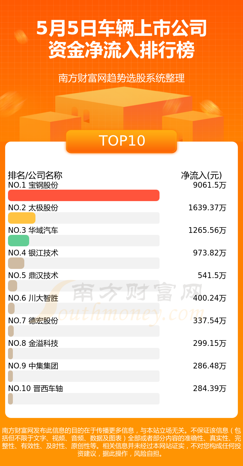 今日行情！鼎汉技术股票“颂声载道”