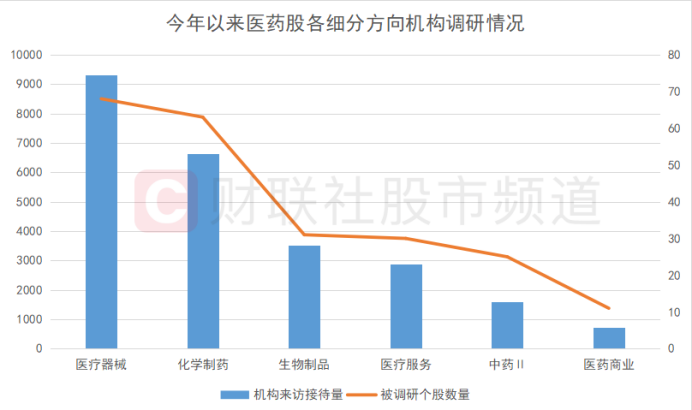 千股千评！600332股票“谈不容口”