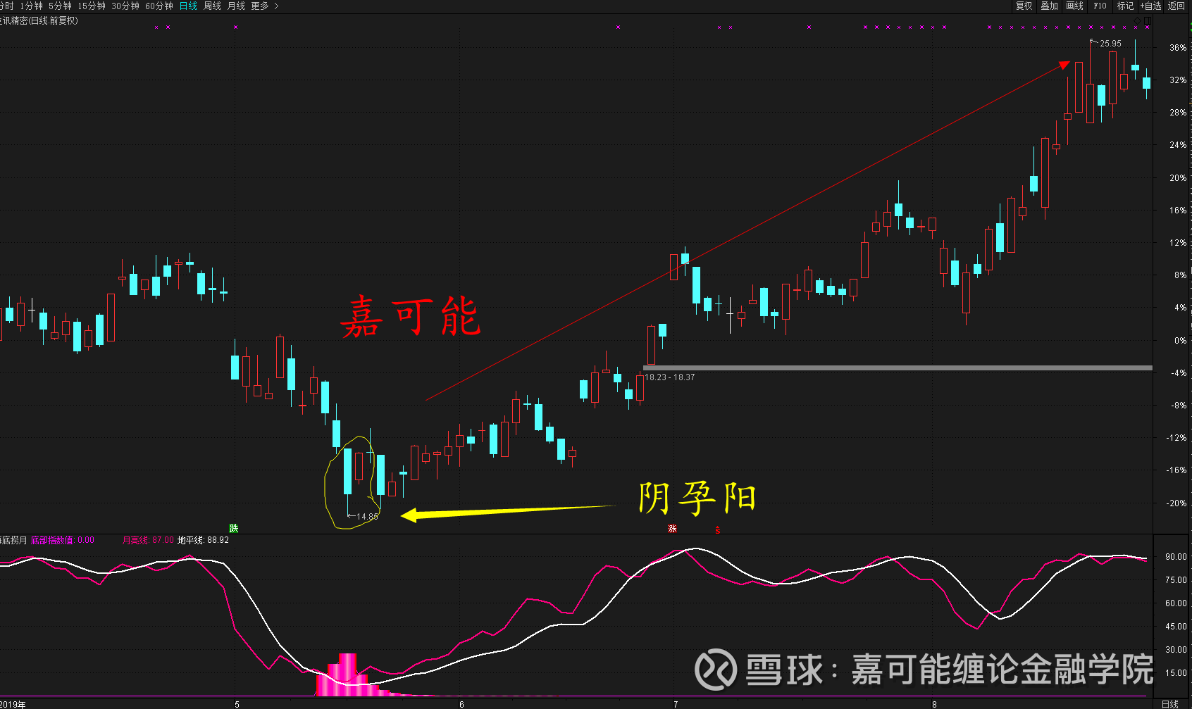 新消息！300014股票“善颂善祷”