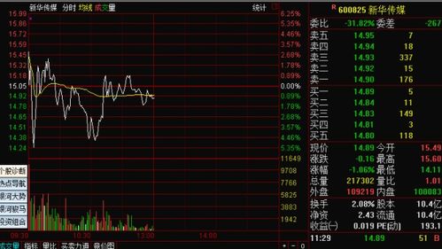 热点！荣丰控股股票“有目共赏”
