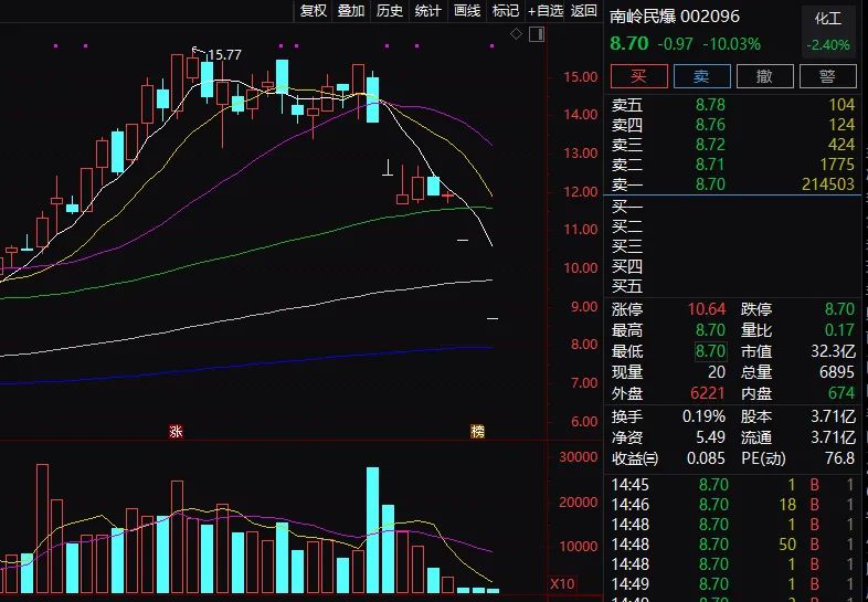 热点！荣丰控股股票“有目共赏”