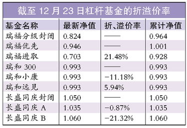 评论区！股票杠杆推荐“有目共赏”