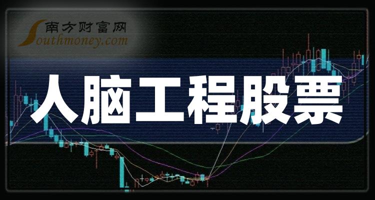 千股千评！300298股票