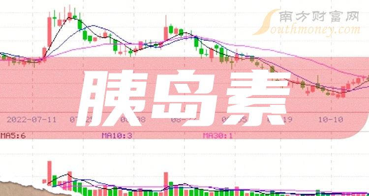 千股千评！300298股票