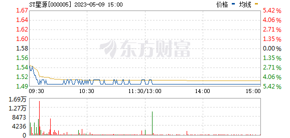 热点！000002股票“誉不绝口”