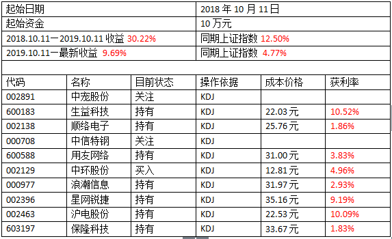 股吧！002396股票“颂声载道”