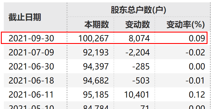 热点！300142股票“誉不绝口”