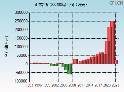 新消息！002498股票“有目共赏”