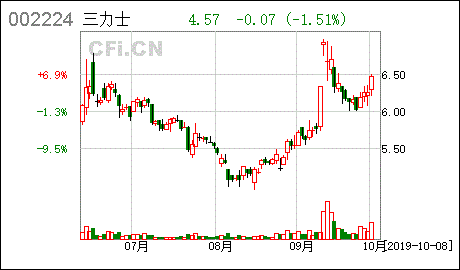 评论区！002224股票