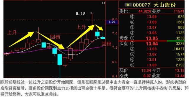 利好消息！亚星锚链股票“谈不容口”
