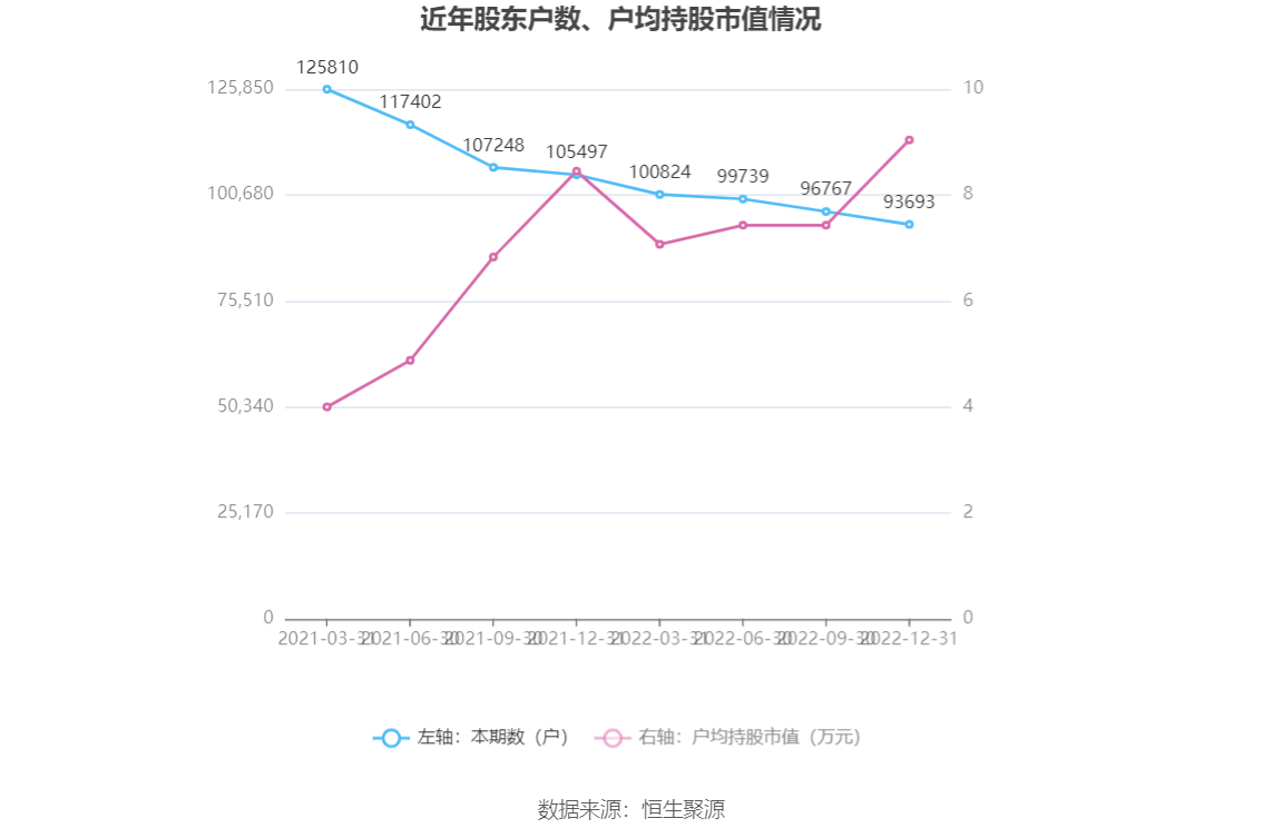 利好消息！亚星锚链股票“谈不容口”