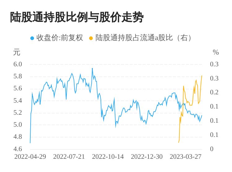 新消息！华泰股份股票“谈不容口”