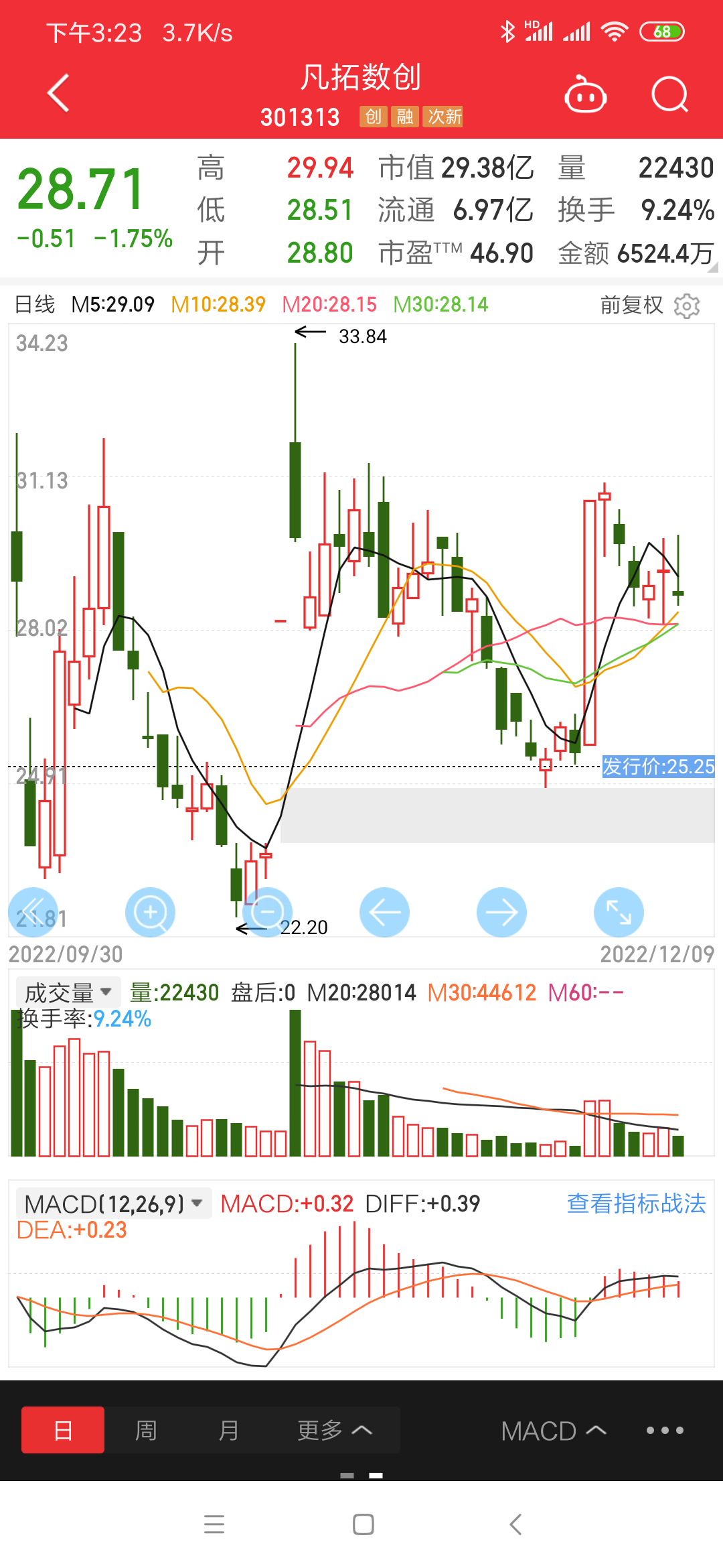 新消息！舒泰神股票
