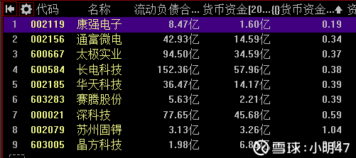 千股千评！泰豪科技股票“赞不绝口”