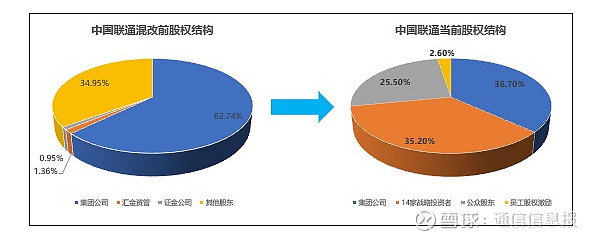 中国联通股票“善颂善祷”