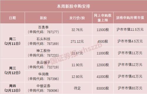新消息！股票投资心得