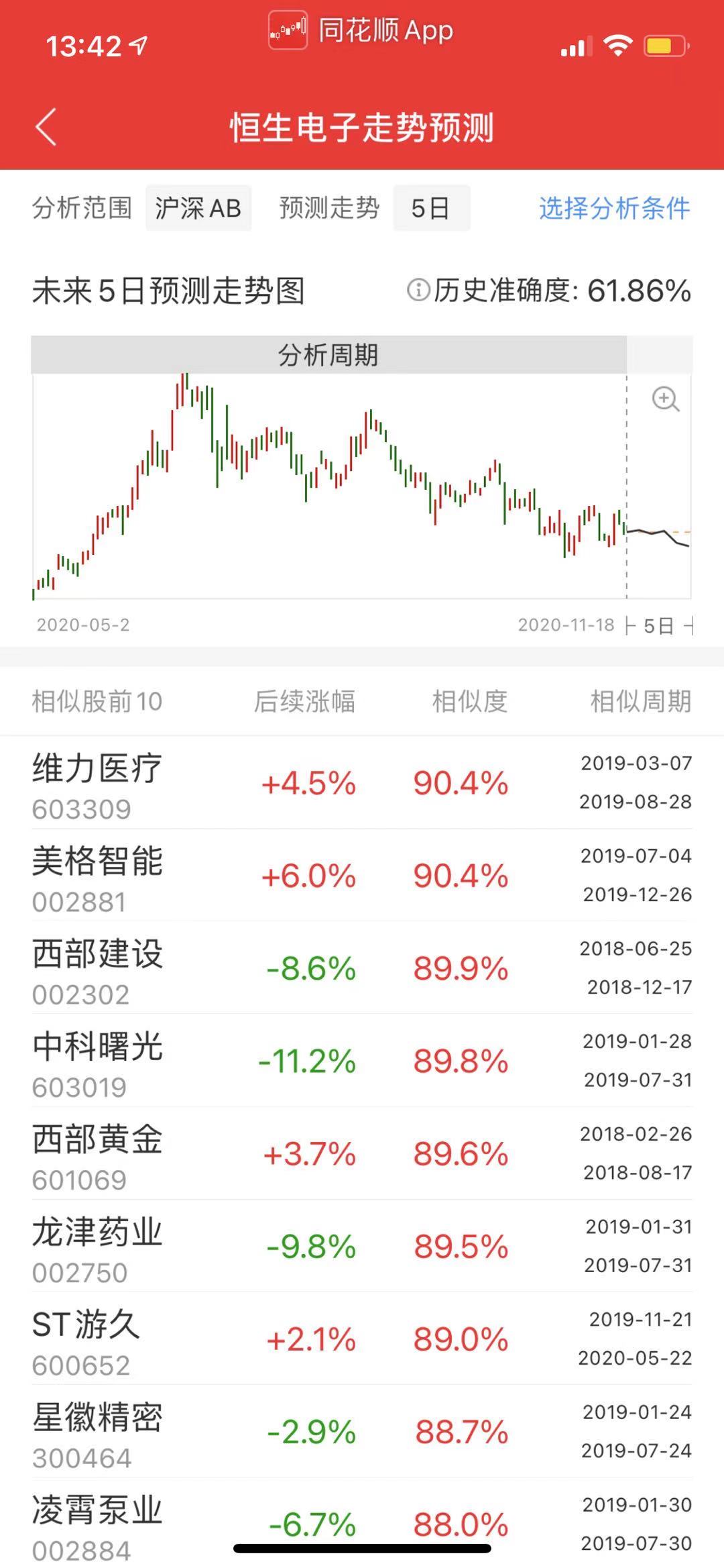 利好消息！三一重工的股票