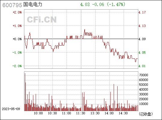 千股千评！000795股票“赞不绝口”