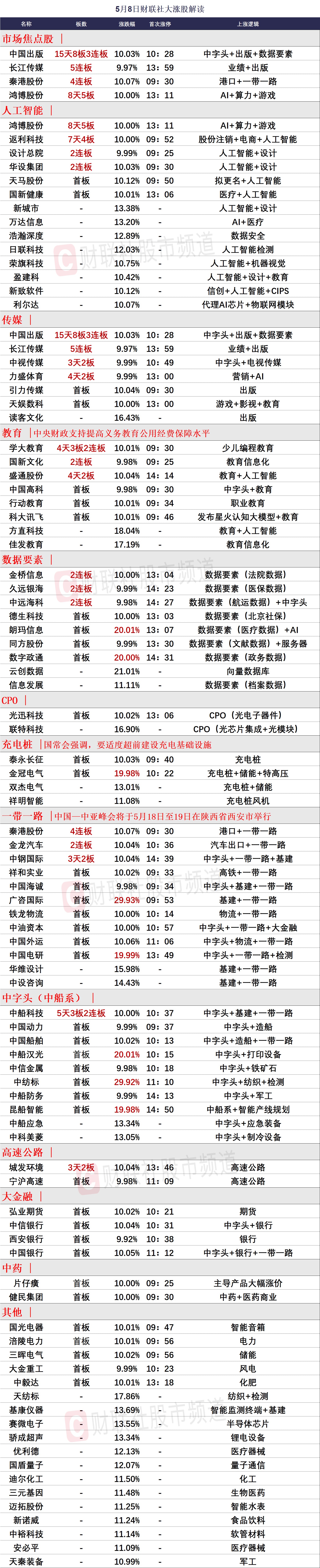 热点！出版传媒股票“后来居上”