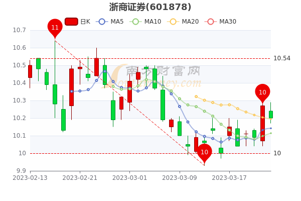 利好消息！黄山旅游股票“交口称誉”