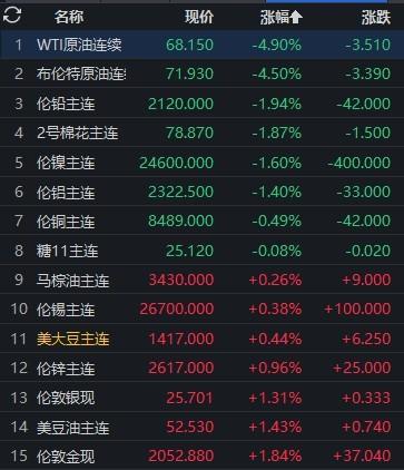 新消息！价格最低的股票“颂声载道”