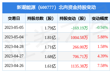 热点！600777股票