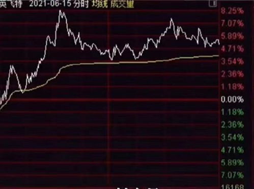 评论区！深圳华强股票“有目共赏”
