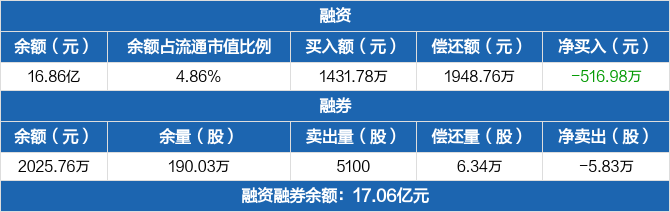热点！浙江龙盛股票“后来居上”
