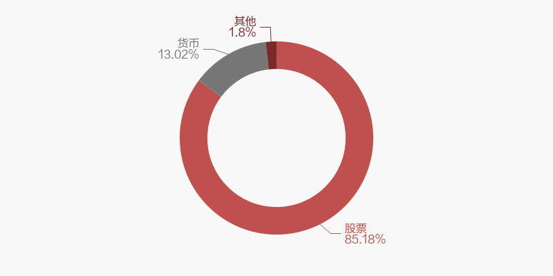 金鹰股份股票