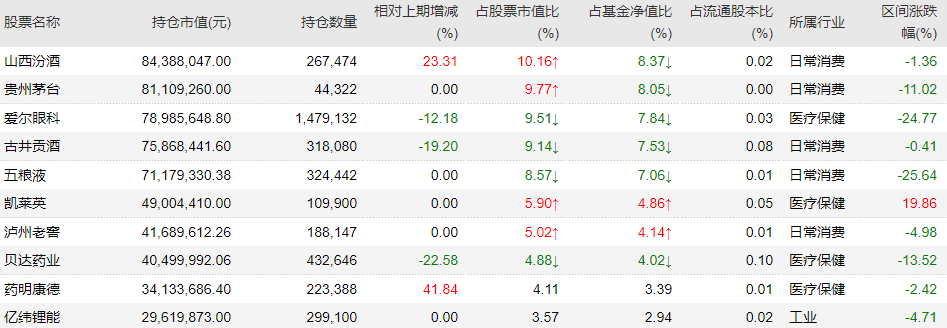 今日行情！汾酒股票“颂声载道”