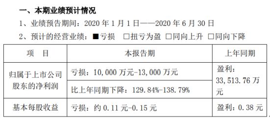 评论区！华西股份股票
