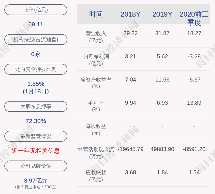 评论区！华西股份股票
