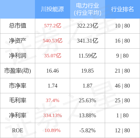 新消息！600674股票“口碑载道”