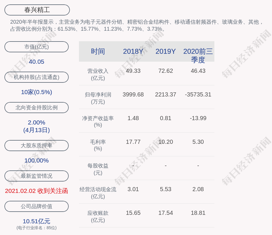 热点！春兴精工股票