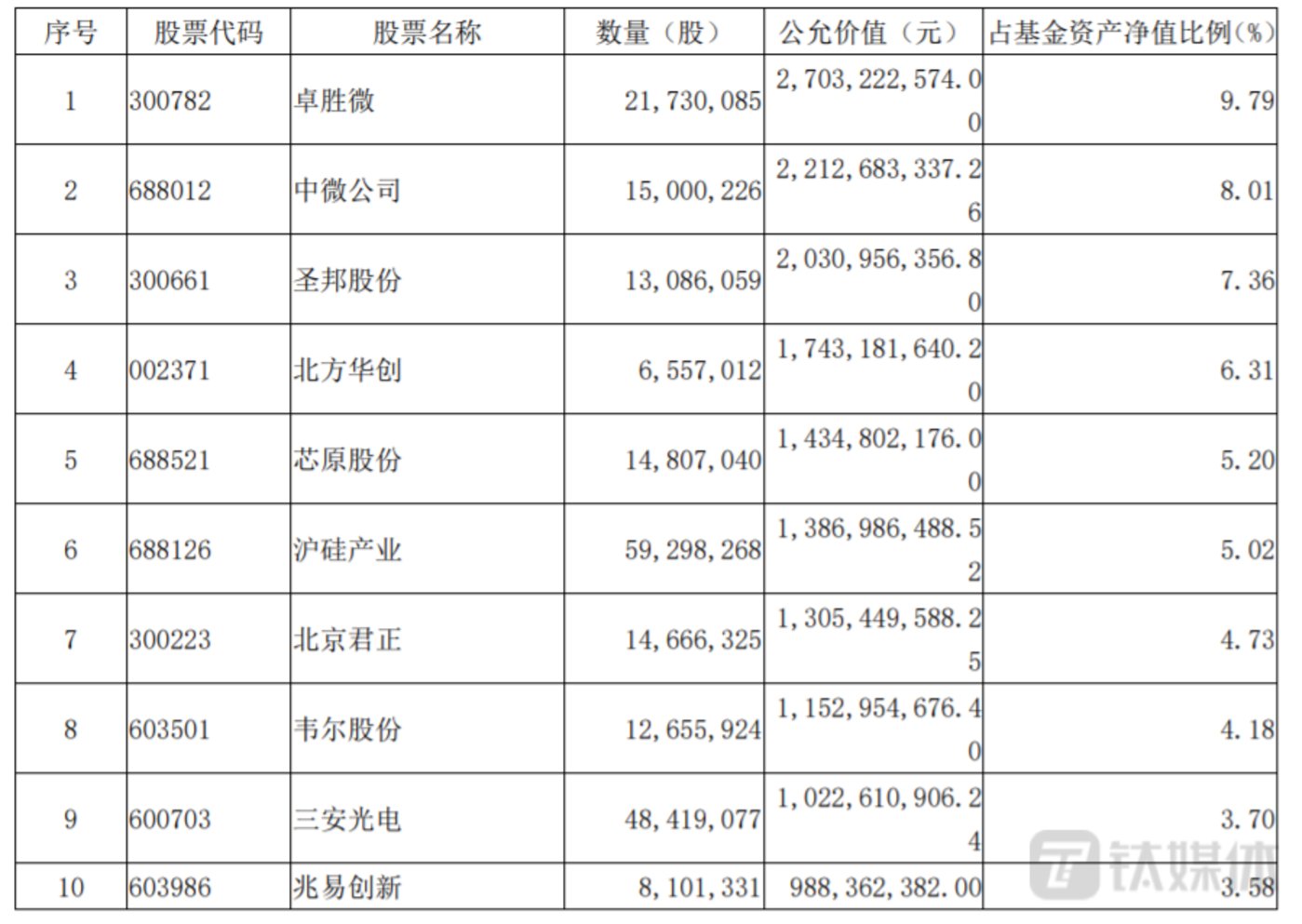 股吧！兆易创新股票“不虞之誉”