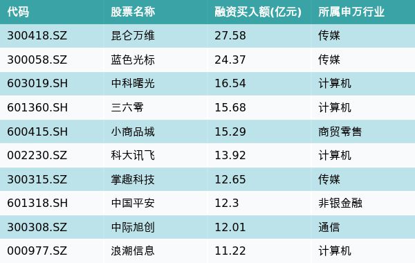新消息！股票融资