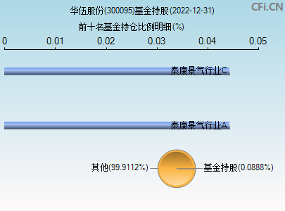 新消息！600095股票“颂声载道”