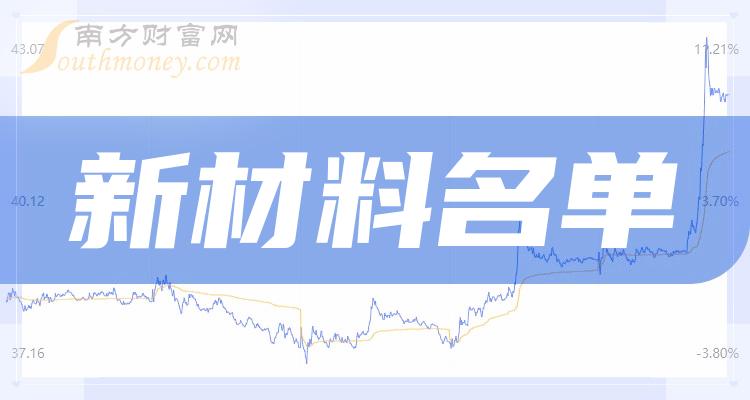 新消息！西部材料股票“有目共赏”