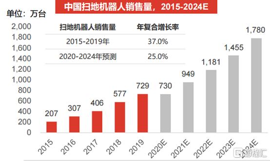 千股千评！电子城股票“颂声载道”