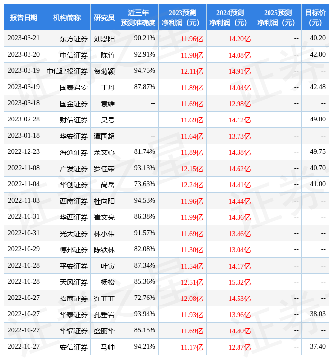 千股千评！002727股票“马迟枚疾”