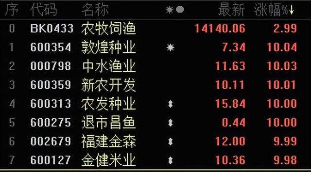 今日行情！000998股票“赞不绝口”