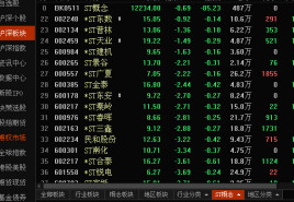 千股千评！股票300142“后来居上”