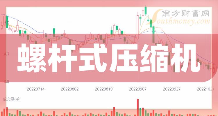 新消息！开山股份股票“颂声载道”