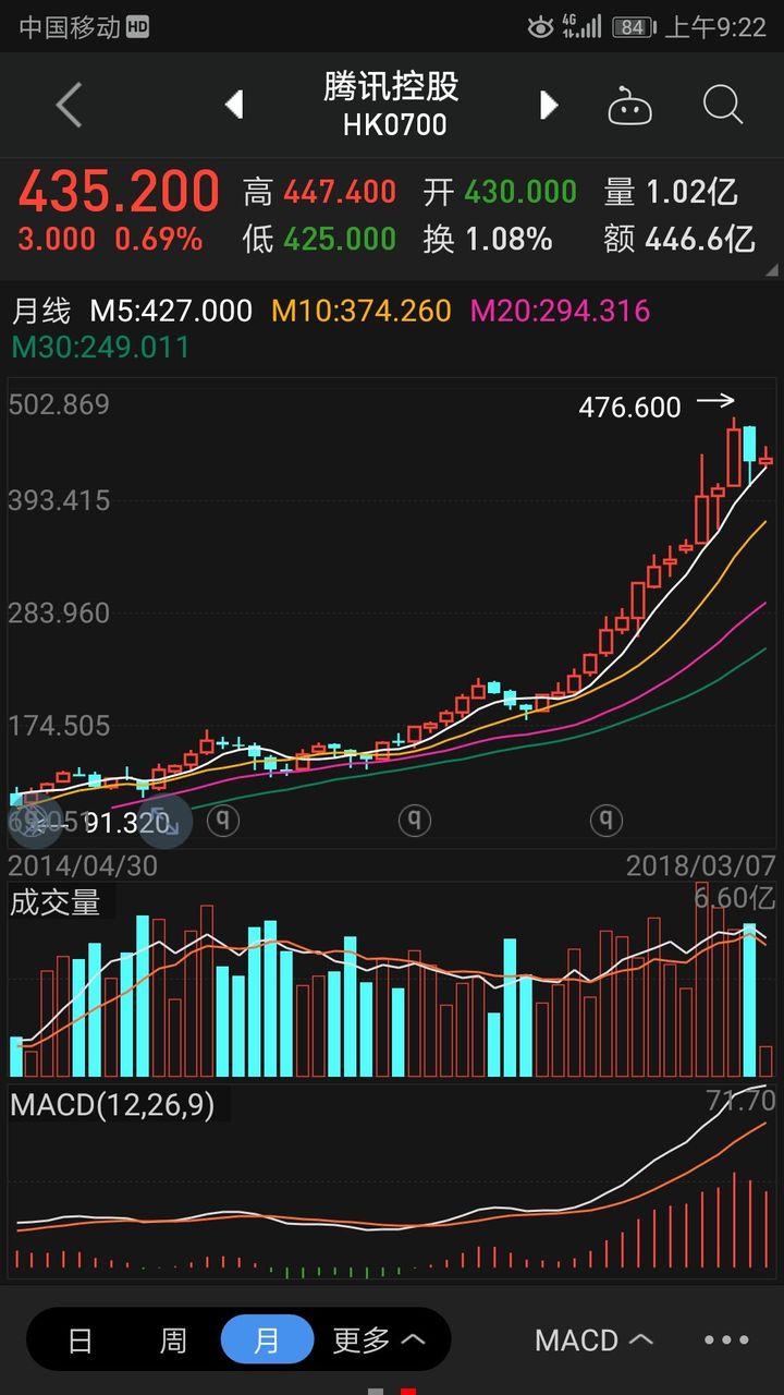 亿晶光电股票“不虞之誉”