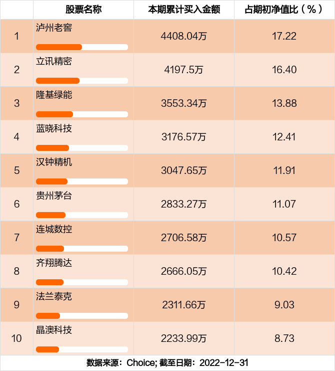 新消息！齐翔腾达股票“谈不容口”