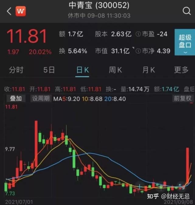 热点！九州通股票“马迟枚疾”